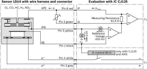 BOSCH LSU-4.9 Breitbandlambdasonde